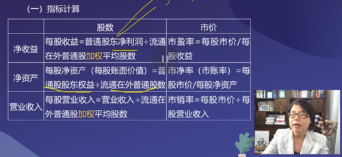 市價比率