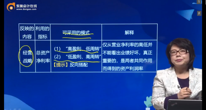 經營戰略