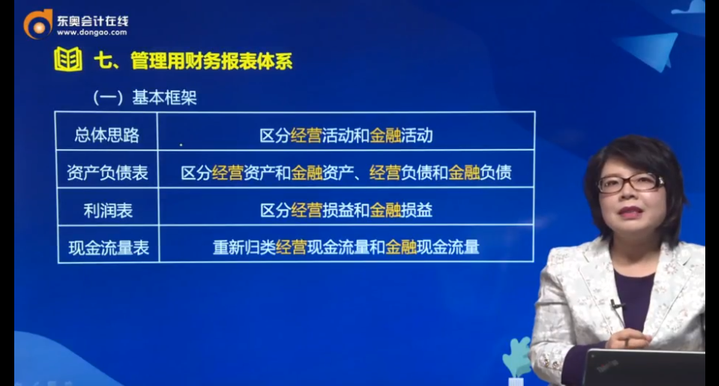 管理用財務報表體系的基本框架