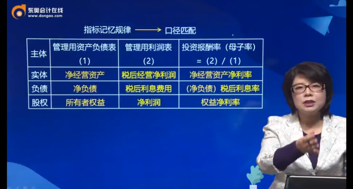 指標記憶規律