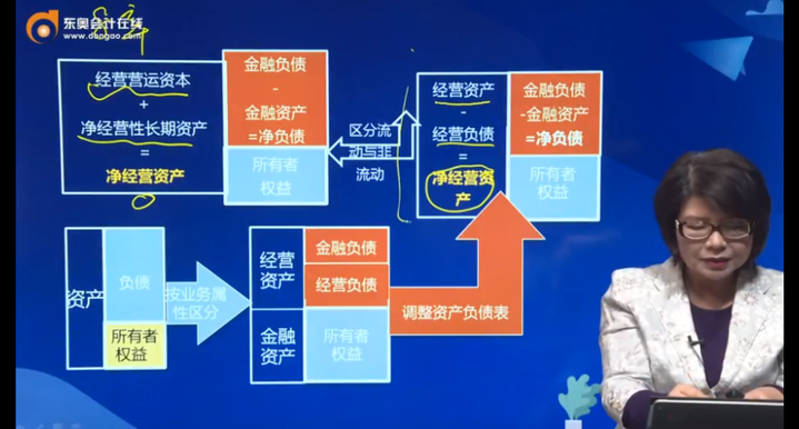 凈經營資產