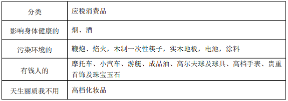 消費稅
