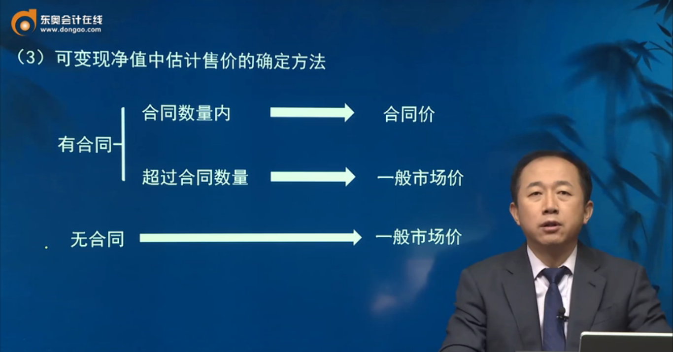 估計售價的確定方法
