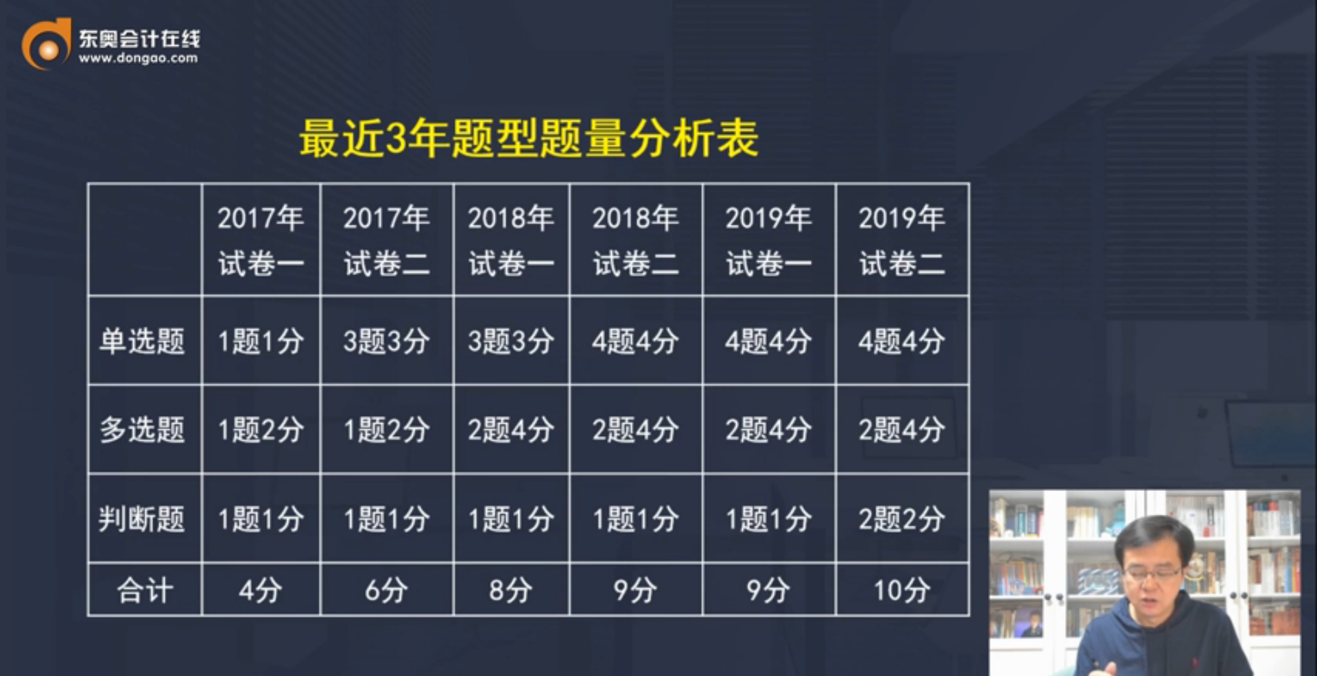 題型題量