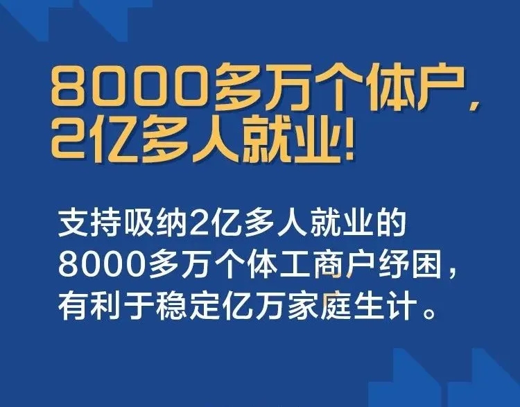 8000萬個體戶，2億人就業！