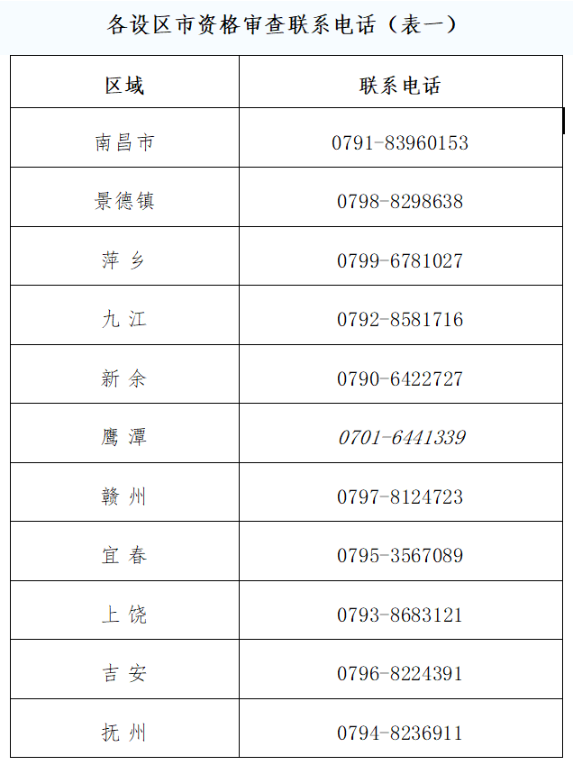 資格審查聯系電話