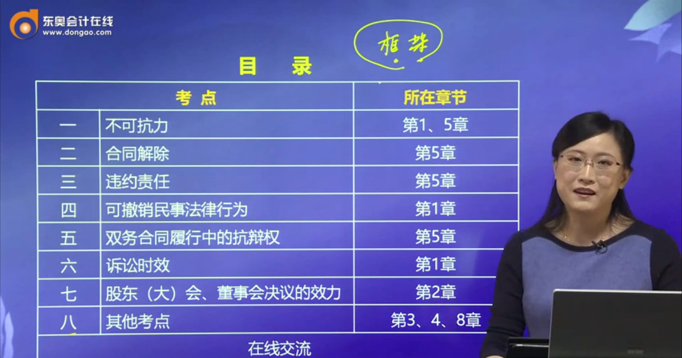 目錄