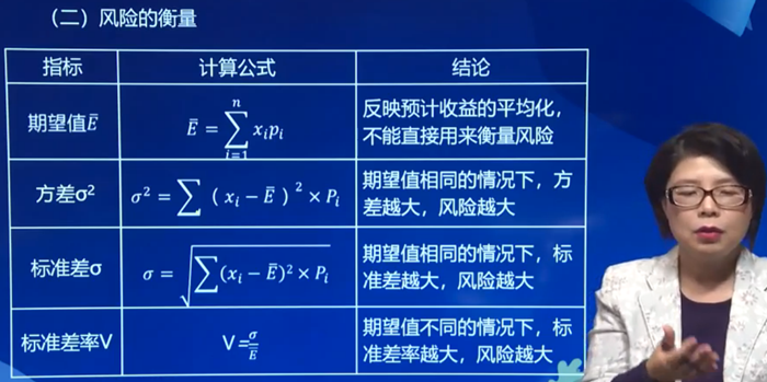 風(fēng)險(xiǎn)的衡量