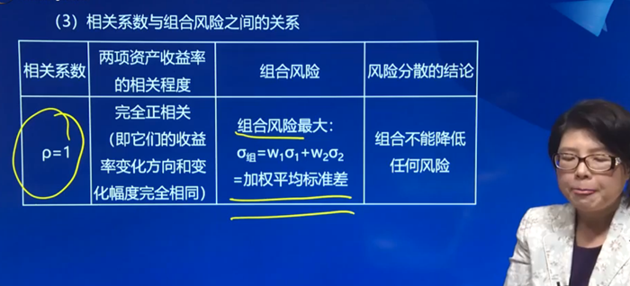 3.相關(guān)系數(shù)與組合風(fēng)險(xiǎn)之間的關(guān)系：