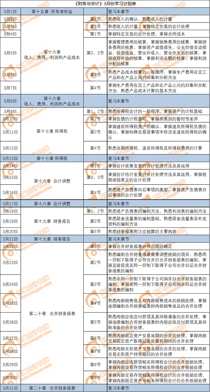 2020年稅務師《財務與會計》3月份學習日歷