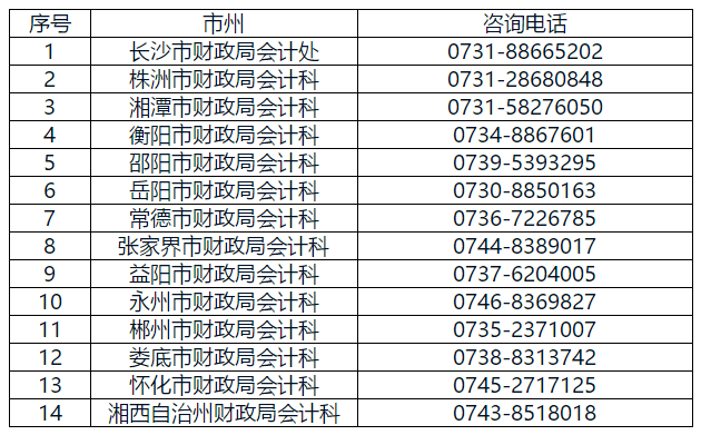 六、咨詢電話