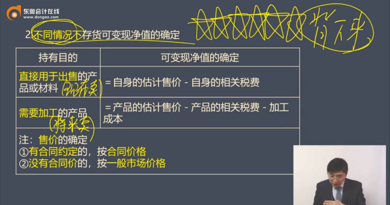 不同情況下存貨可變現凈值的確定