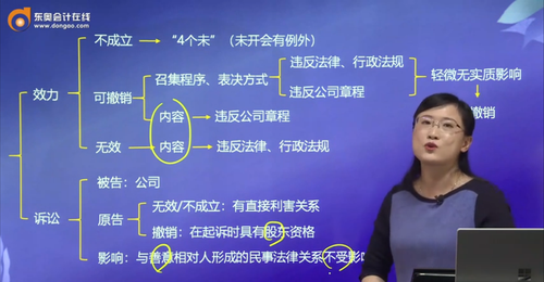 思維導圖