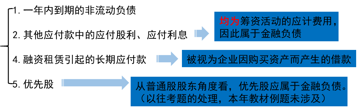 不容易識(shí)別的項(xiàng)目