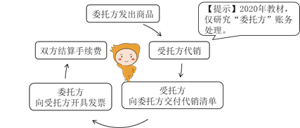 支付手續費方式的委托代銷