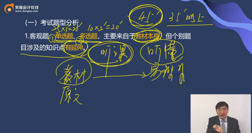 題型特點分析