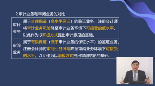 審計業務和審閱業務對比
