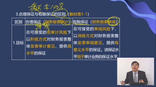 合理保證與有限保證區別