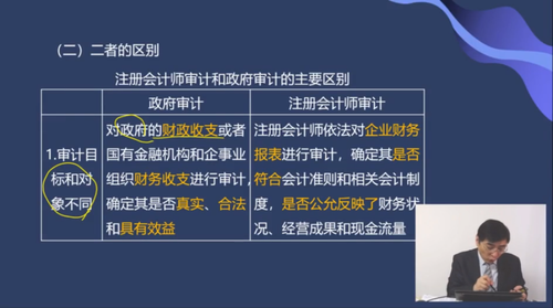 二者的區別