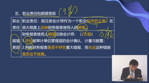 職業責任和期望差距