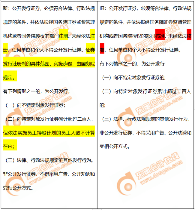 債券的公開發行程序