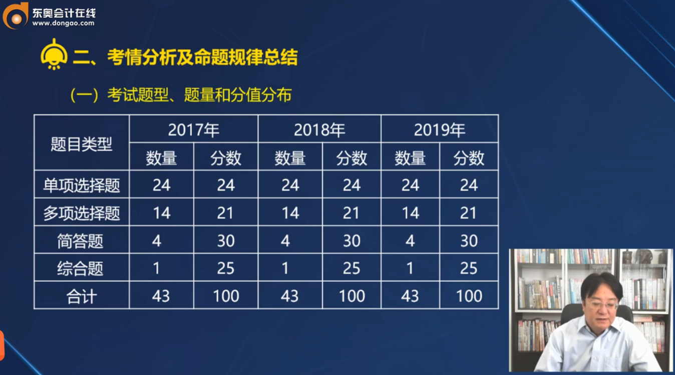 注會《戰略》的考試題型、題量