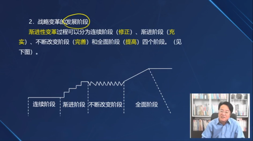 戰略變革的發展階段