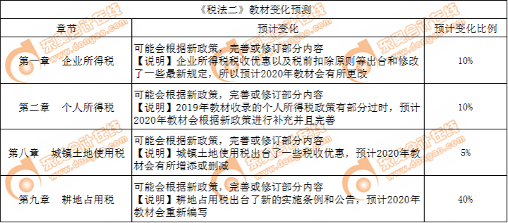 稅法二教材變化預測