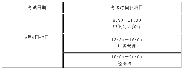 考試時間
