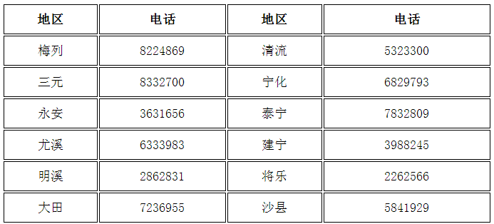 二、各縣(市、區)財政局會計股聯系電話