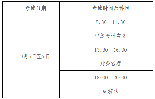 考試時間