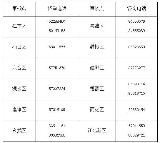中級資格考試網上審核