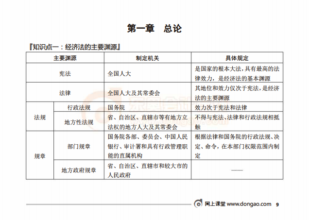 經濟法試讀