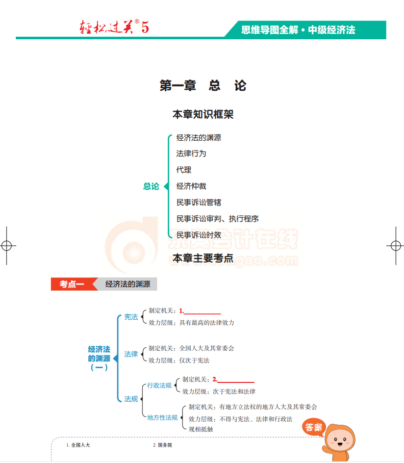 經濟法試讀