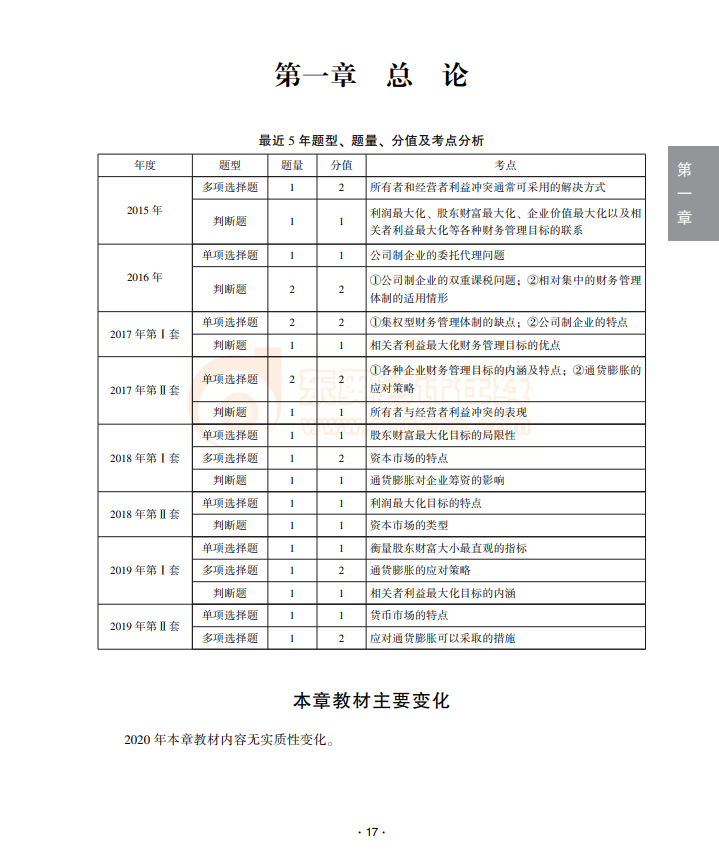 財務管理試讀