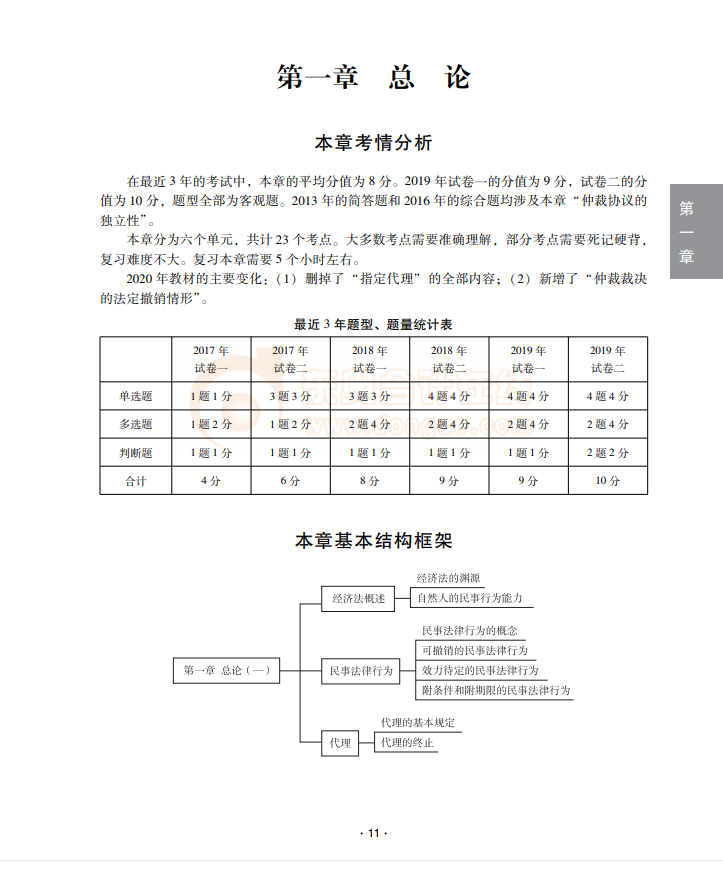 經(jīng)濟法試讀