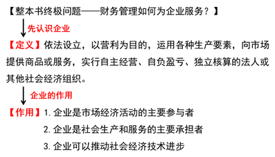 企業的定義與功能