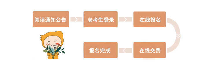 老考生報名流程 老考生報名流程
