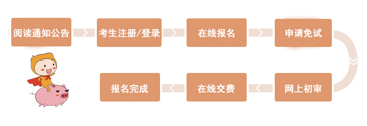 免試考生報名流程