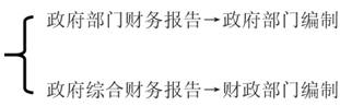 編制主體
