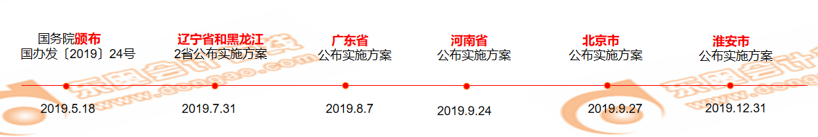 技能補(bǔ)貼、解決落戶