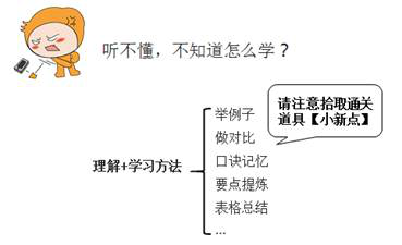 通關小新點