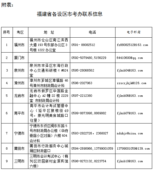 福建省各設區考辦聯系信息