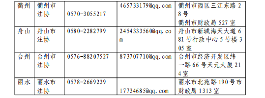 浙江省各考區資格審核點信息2