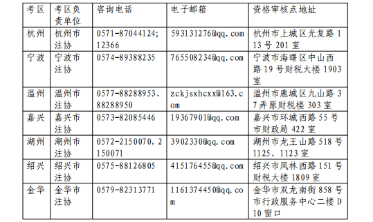 浙江省各考區資格審核點信息1