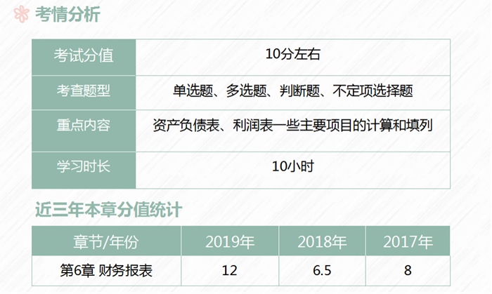 近三年本章分值統計