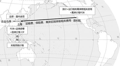 關(guān)稅完稅價(jià)格