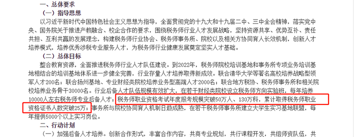 稅務師行業產教融合工作規劃（2018-2022）