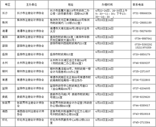 各市州注協信息