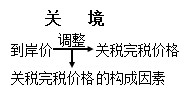 關境